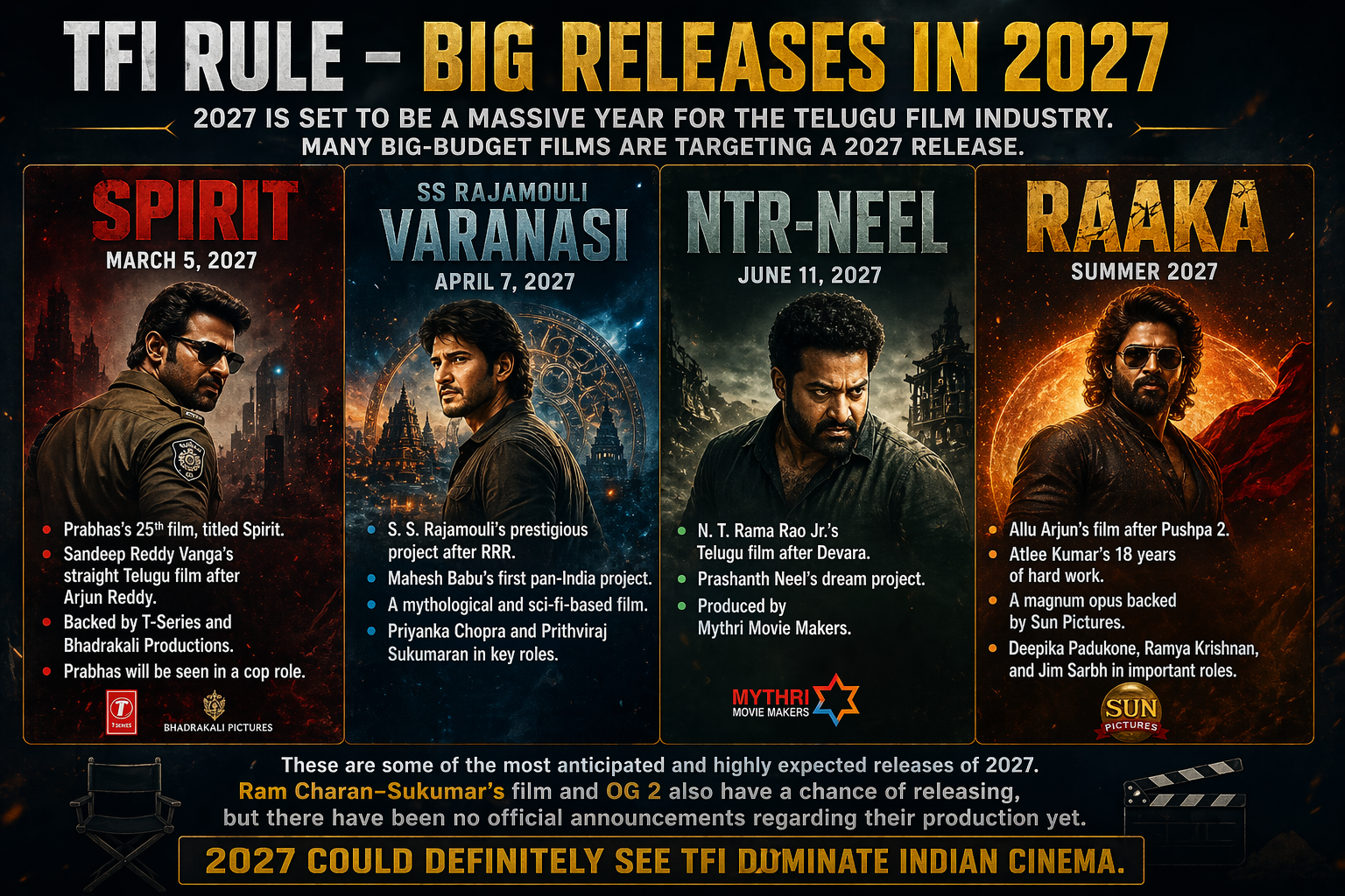 Infographic titled “TFI Rule – Big Releases in 2027,” with panels for Spirit, Varanasi, NTR-Neel and Raaka.
