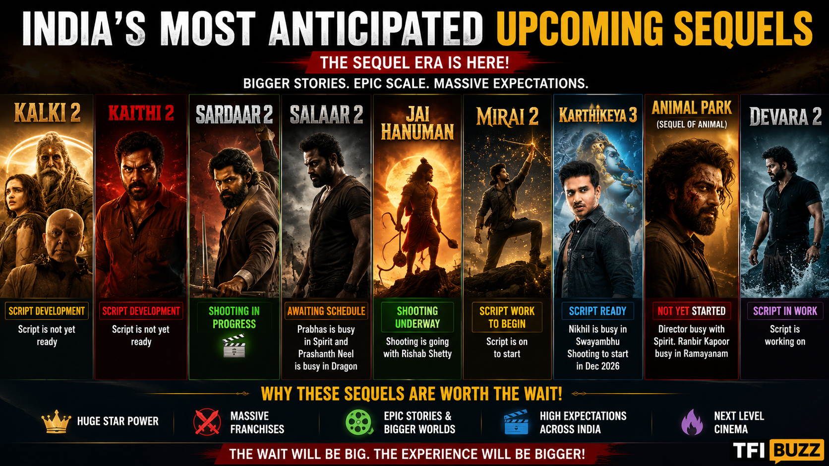 India’s Most Anticipated Upcoming Sequels: Kalki 2, Salaar 2, Animal Park, Kaithi 2 & More!
